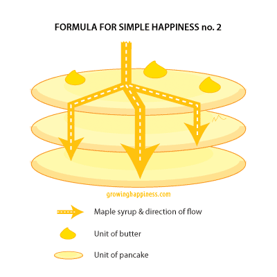 Illustration of a pancake