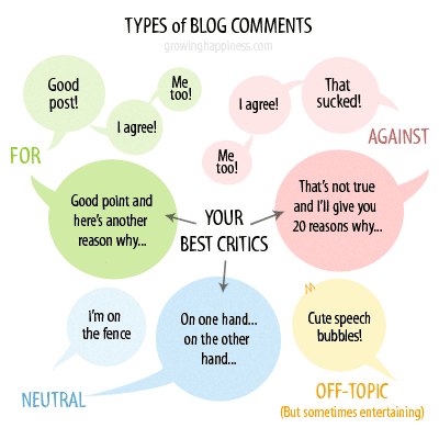 Types of Blog Comments